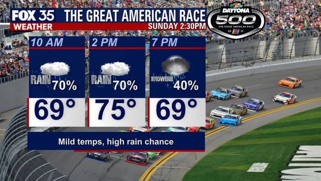 Rising rain, thunderstorm chances could affect the Daytona 500