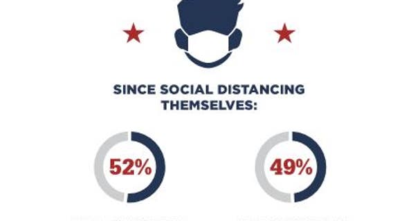 Study: Pandemic puts wounded veterans at higher risk for mental health issues