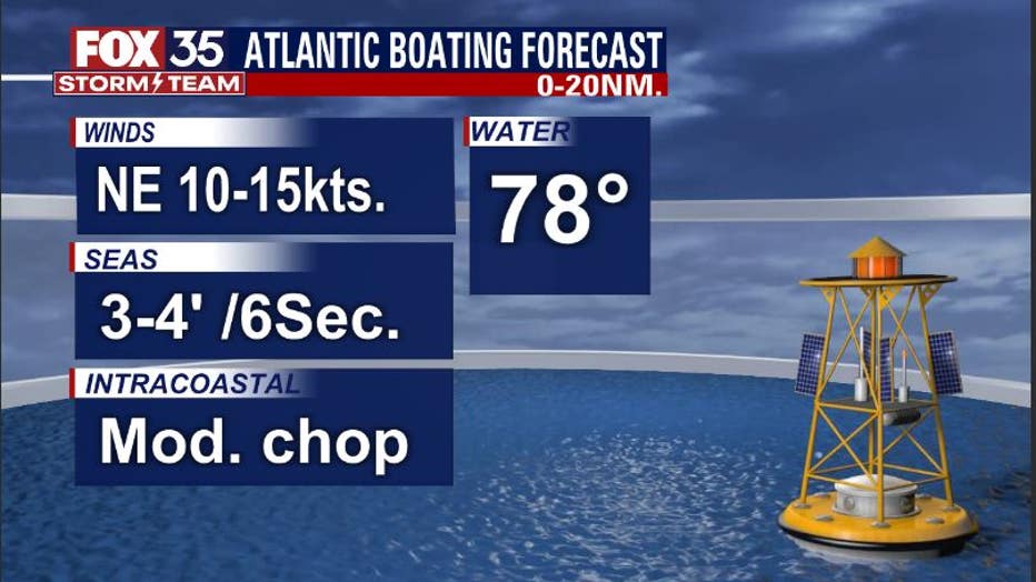 boating-today.jpg
