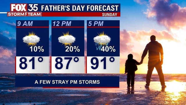Father's Day weekend forecast: Hot with some storms mixed in