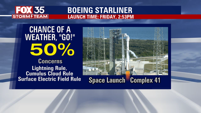 Will weather cooperate for Boeing's Starliner liftoff?