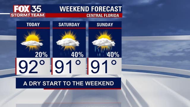 Dry start to the weekend but keep that umbrella handy