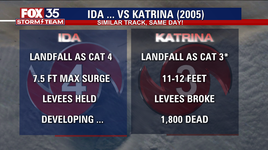 IDA_VS_KATRINA.png
