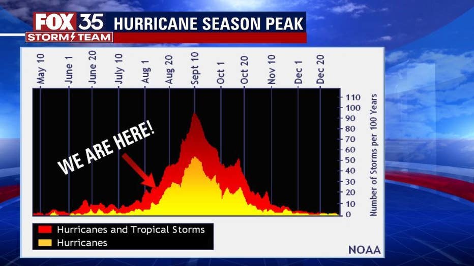 hurricane-season.jpg