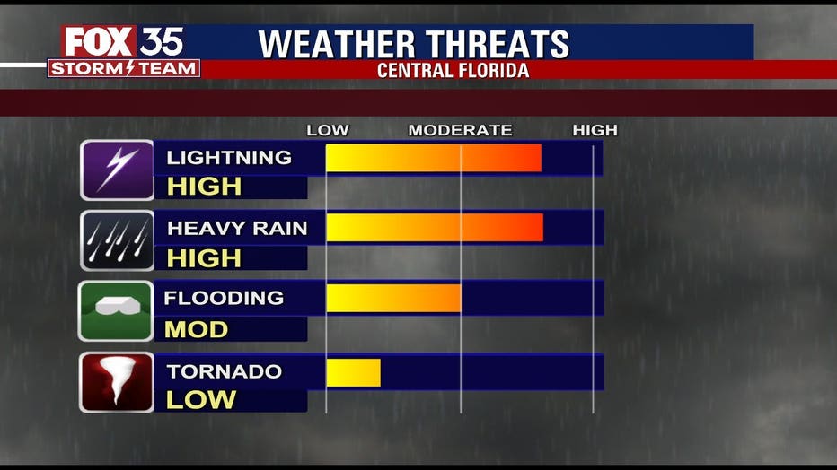 weather-threats.jpeg