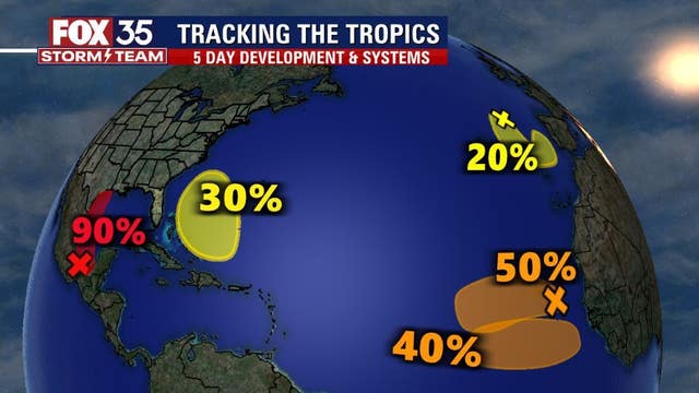 FOX 35 Storm Team tracks 5 systems churning in the tropics