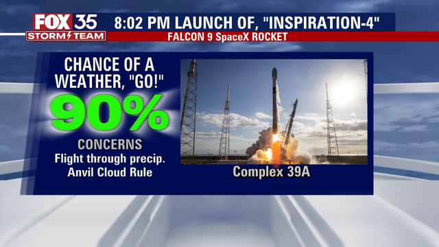 Launch forecast: Will weather cooperate for the Inspiration4 liftoff?