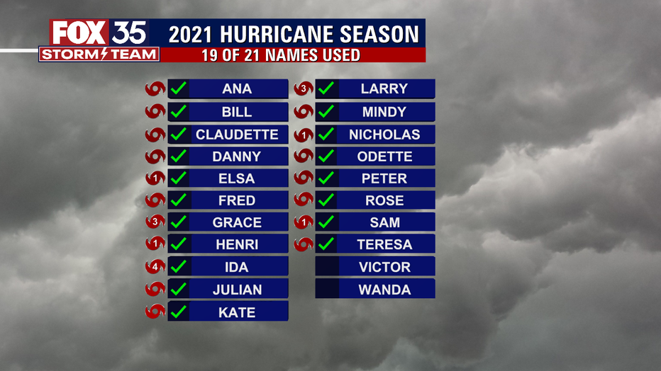 Hurricane-Name-Template-LESLIE.png