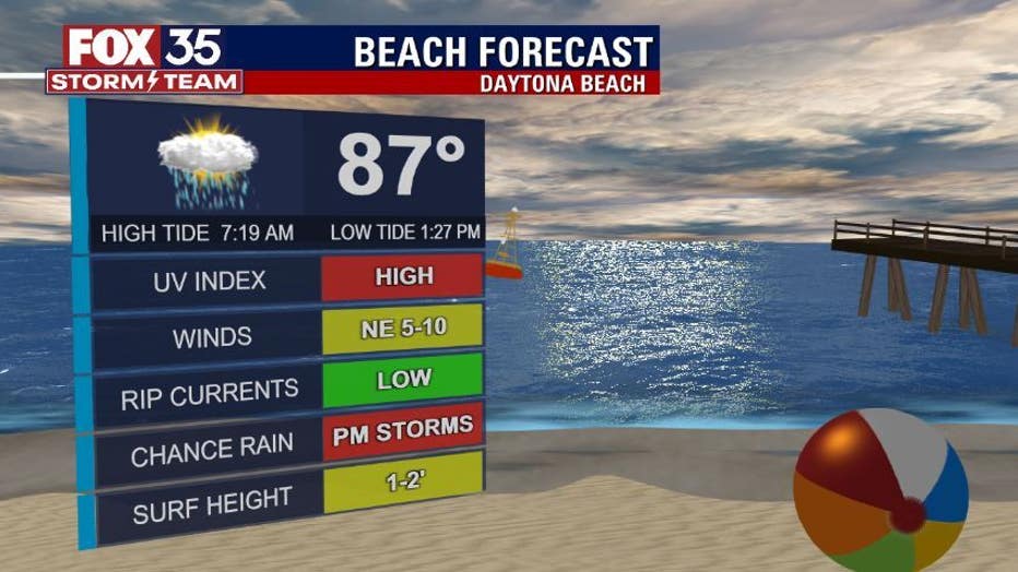 712b7a7d-beach-forecast.jpg