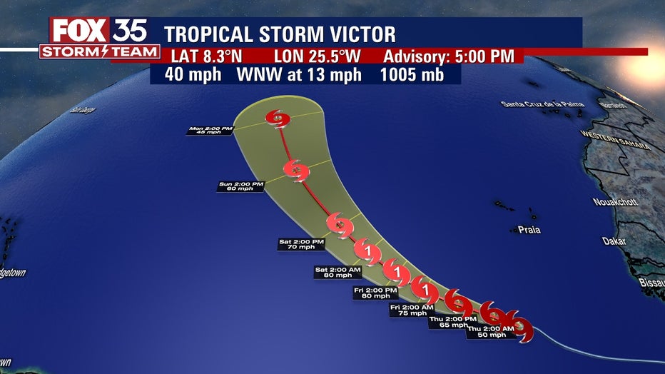tropical storm victor