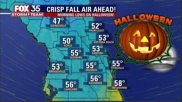 Halloween cooldown: Temperatures in the 40s and 50s to follow incoming front