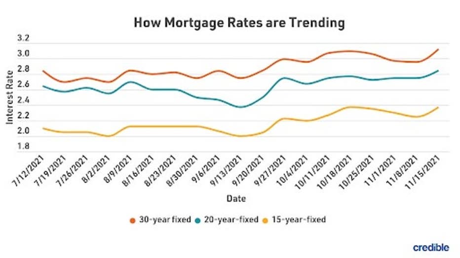 MortgageRateTrends1123.jpg