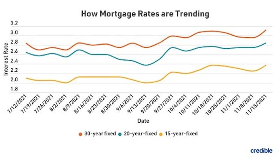 MortgageRatesTrends1122.jpg