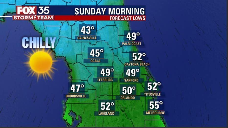 SUNDAY AM LOWS