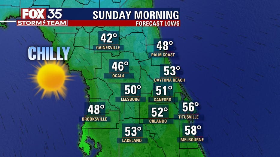 sunday morning lows