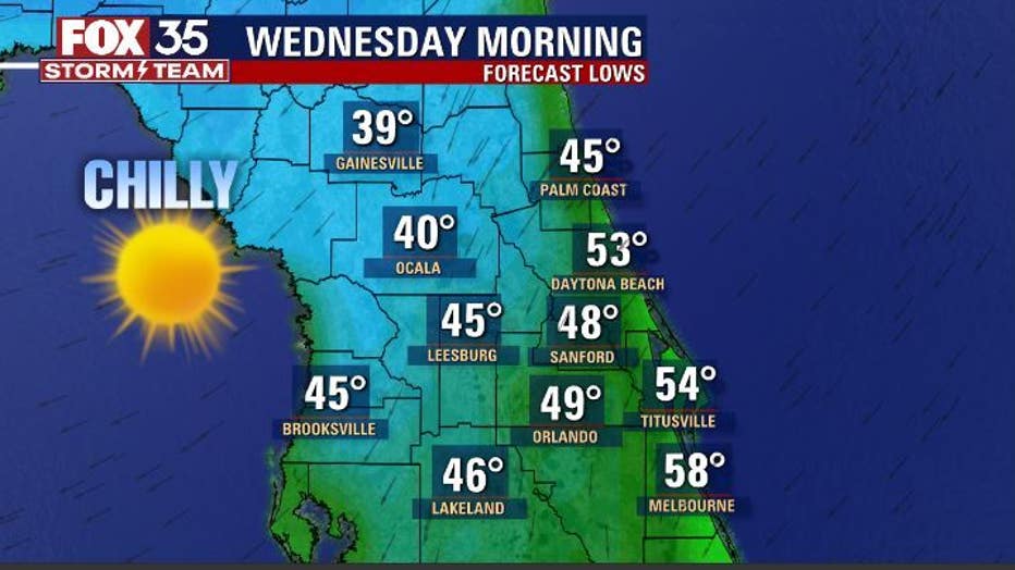 wednesday am low