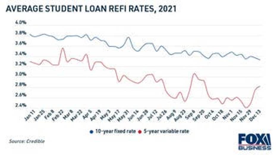 ca79baa1-student-loan-refi-rates-2021-3.jpg