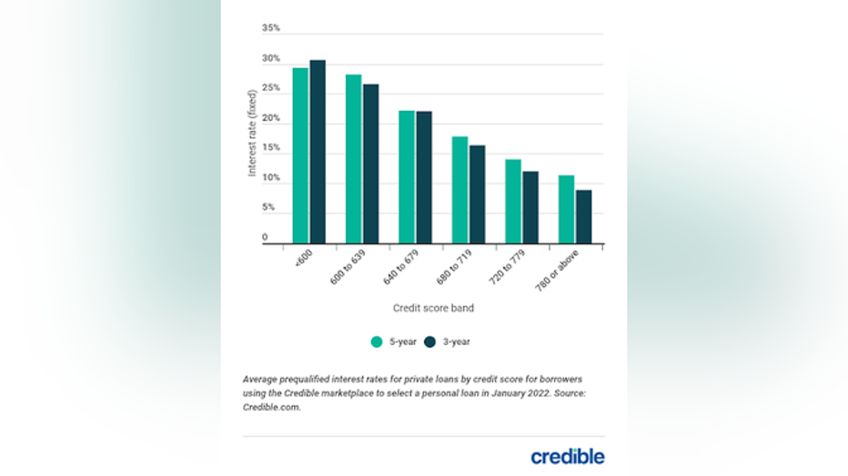 personal-loan-rate-graph-2-2722.png