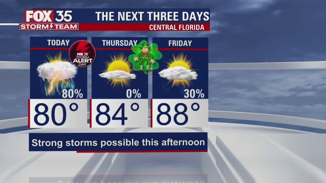 Severe storms move out with calmer skies, low rain chances ahead
