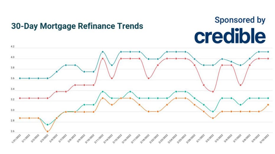 March-10-credible-mortgage-refi.jpg