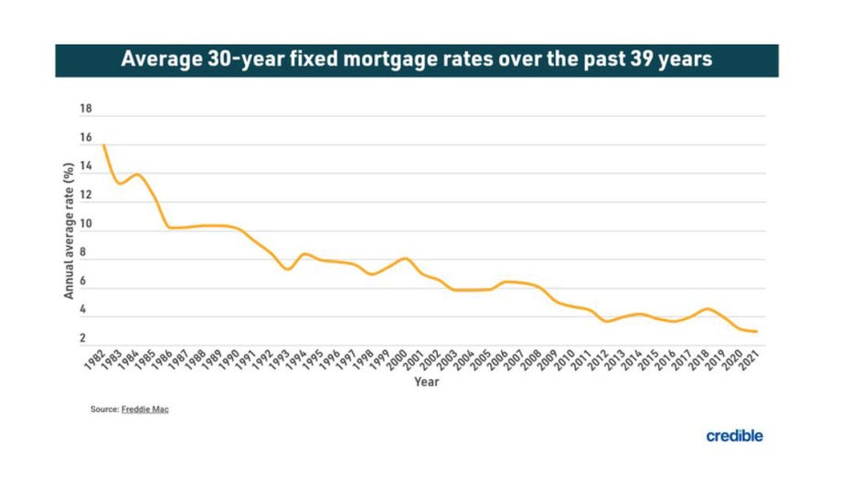 Refi-march18-credible.jpg