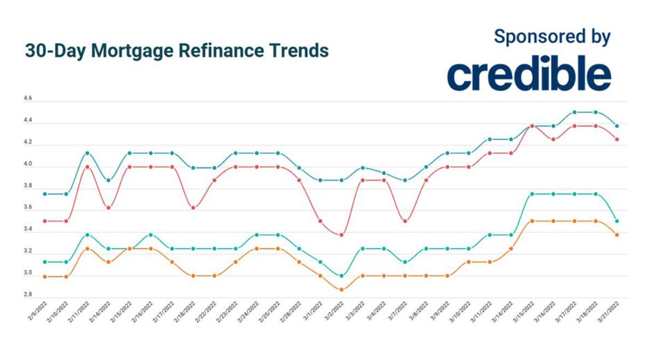 credible-refi-march-21.jpg