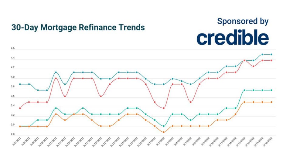 march-18-credible-refi.jpg