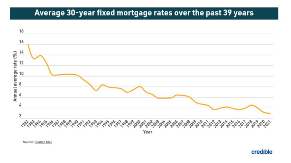 refi-graph.jpg