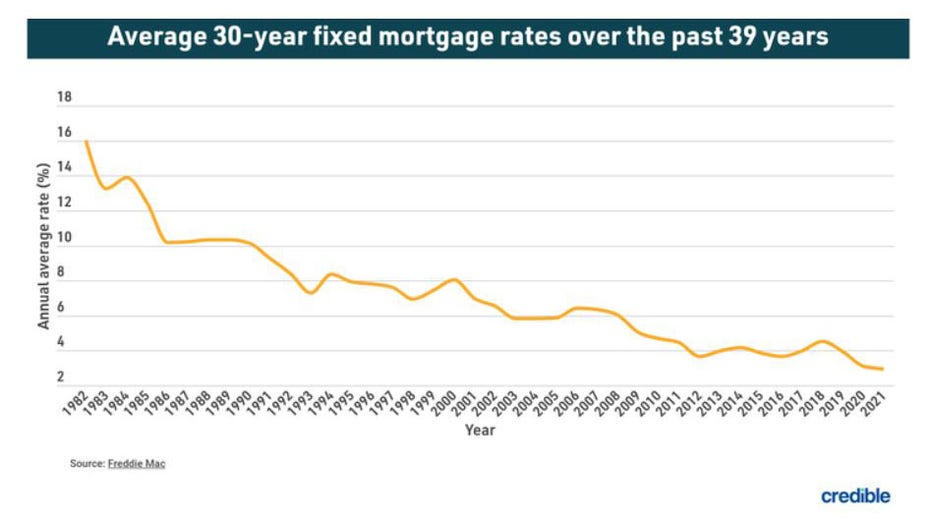 April-27-mortgage-fixed.jpg