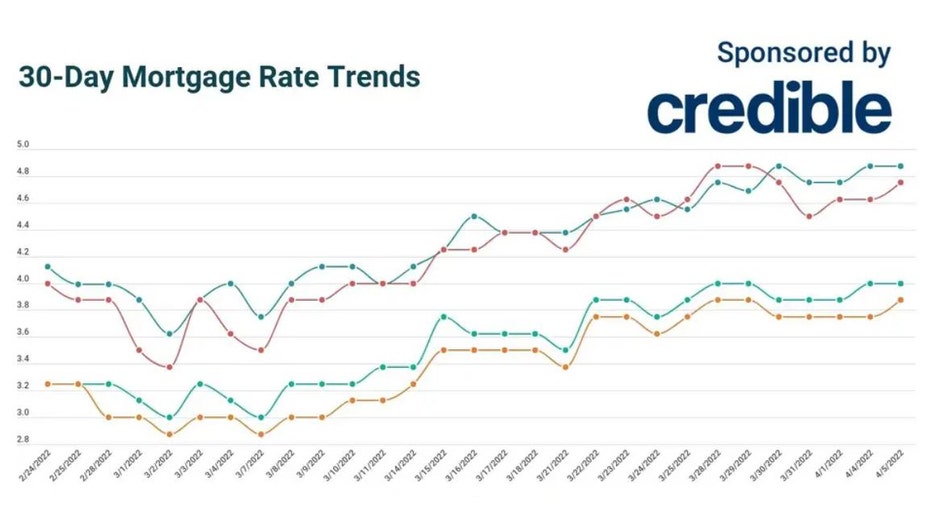 April-5-mortgage.jpg