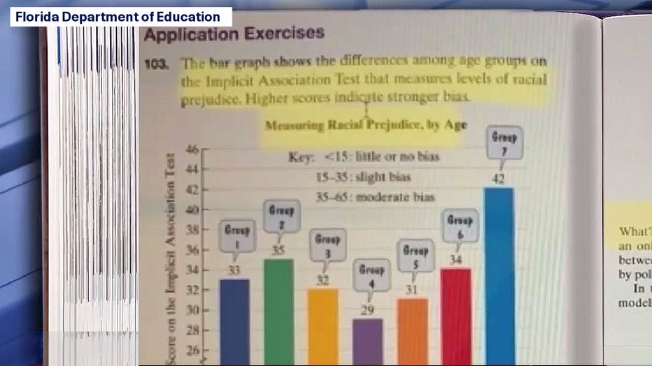 WOFL CRT math excerpts