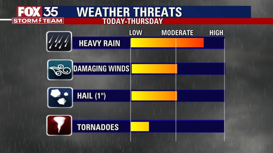 wx-threats.jpg