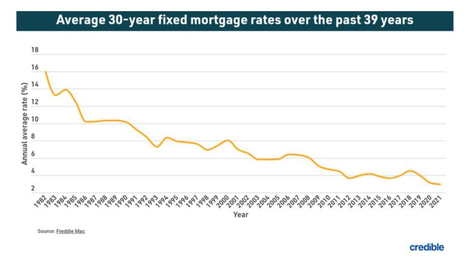 Avg-39-years-refinance.jpg