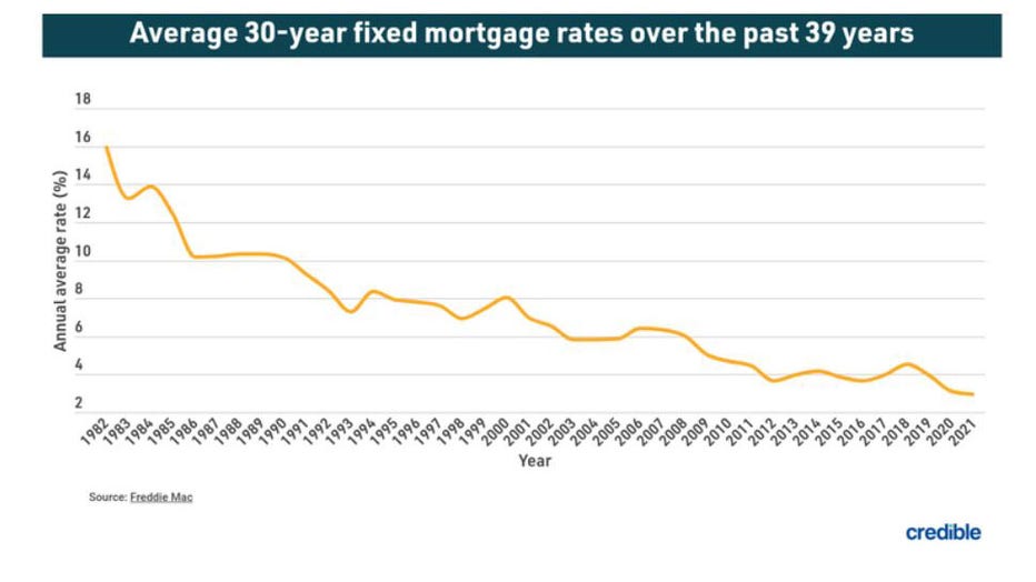 Credible-mortgage-may-2.jpg