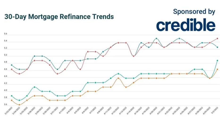 Credible-refi-may-2.jpg