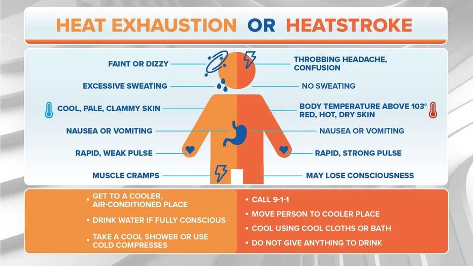 FOX-Weather-heat-exhaustion-or-heatstroke.jpg