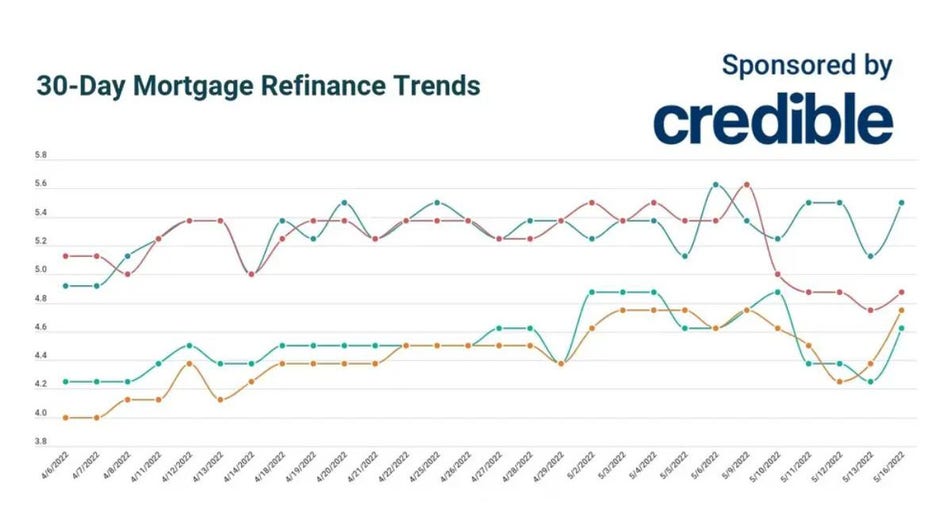 Refi-trends-may-16.jpg