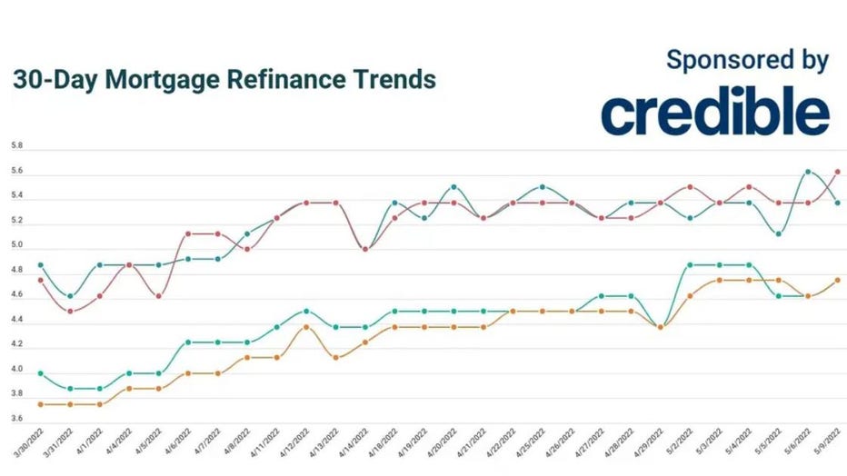 Refi-trends-may-9.jpg