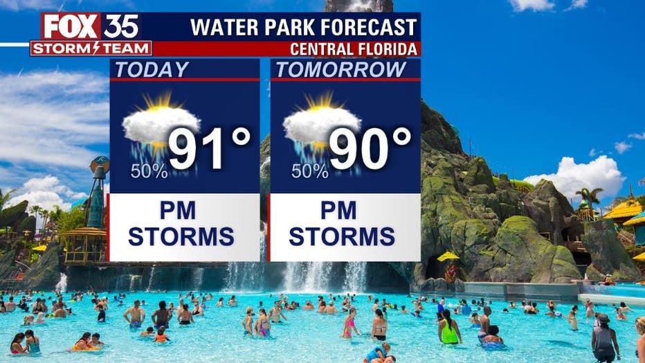 water parks