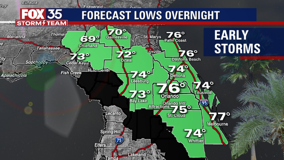 Extreme heat continues, storms hit Central Florida