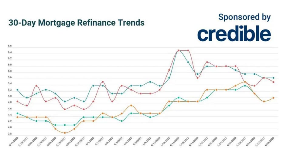 30-day-refinance-trends.jpg