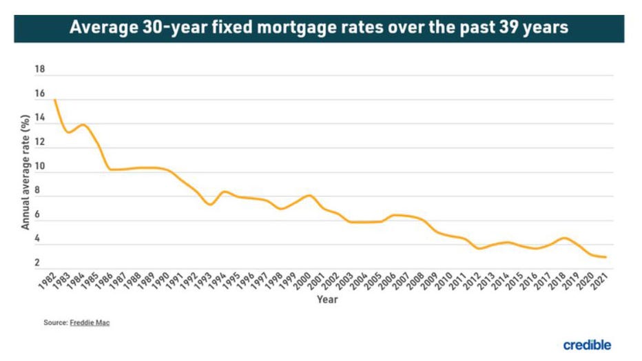 Credible-june-17-refinance.jpg