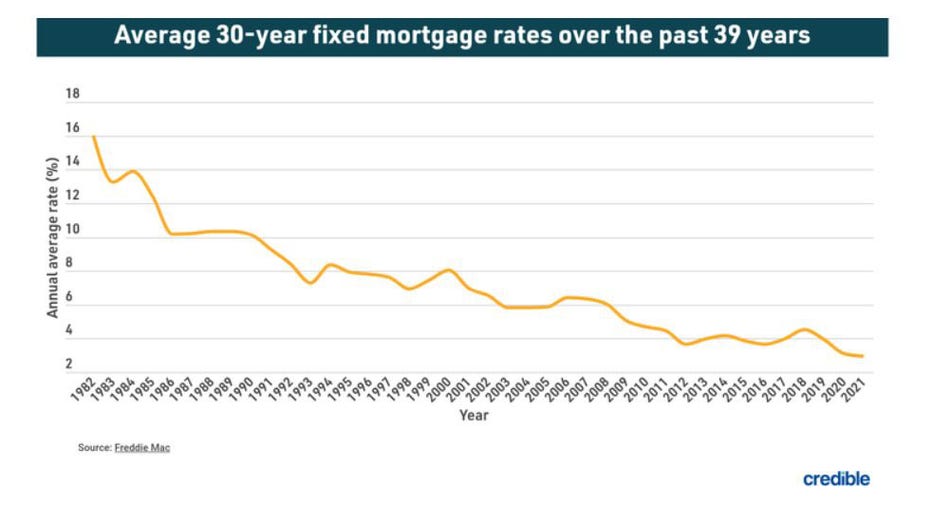 Fixed-mortgage-refinance-june-30.jpg