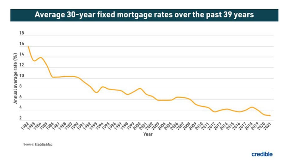 June-14-credible-refinance.jpg