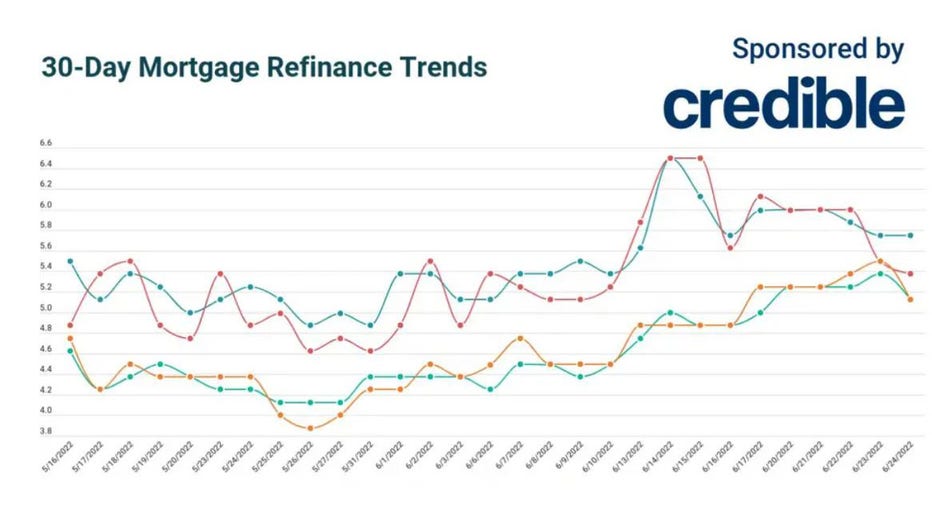 June-24-refinance-credible.jpg