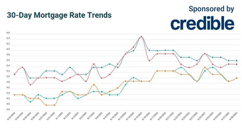 Mortgage-trends-june-28.jpg