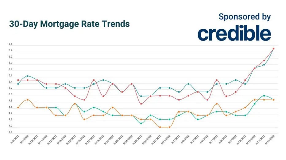 Rate-trends-mortgage-credible.jpg