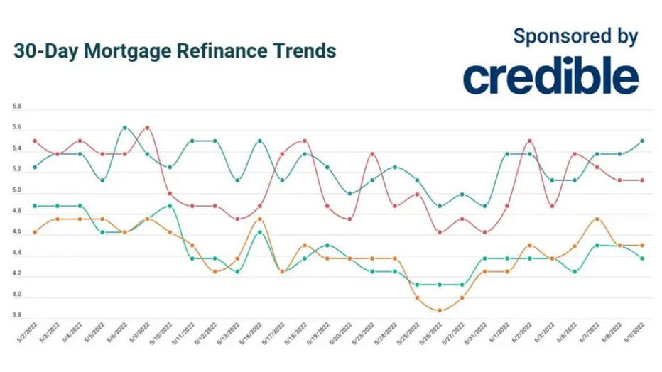 Refinance-credible-june-9.jpg