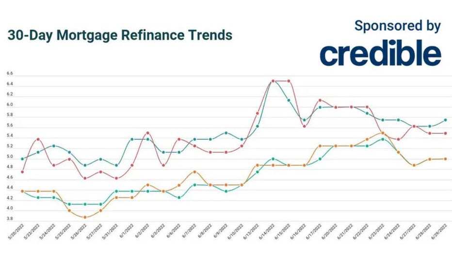 Refinance-mortgage-june-29.jpg