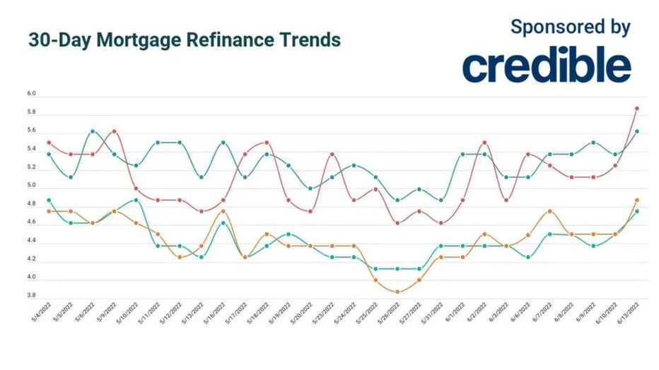 Refinance-trends.jpg